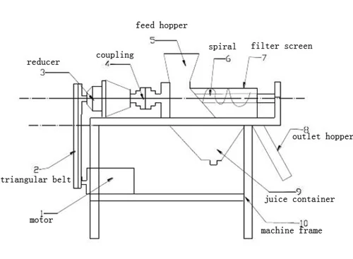 spiral-juice-extractor-structure